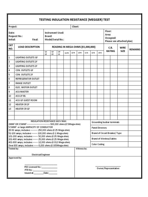 megger test form|megger tester manual.